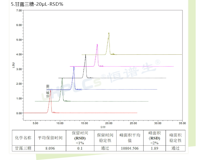 熟地黄中甘露三糖含量测定3