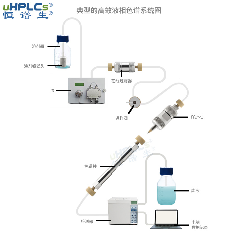 高效液相色谱系统图