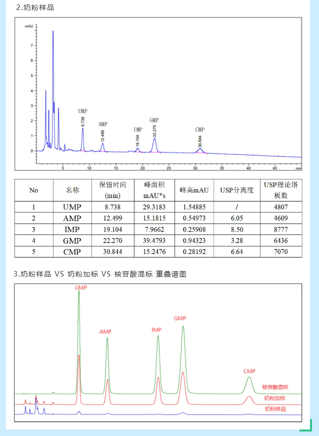 核苷酸含量测定2