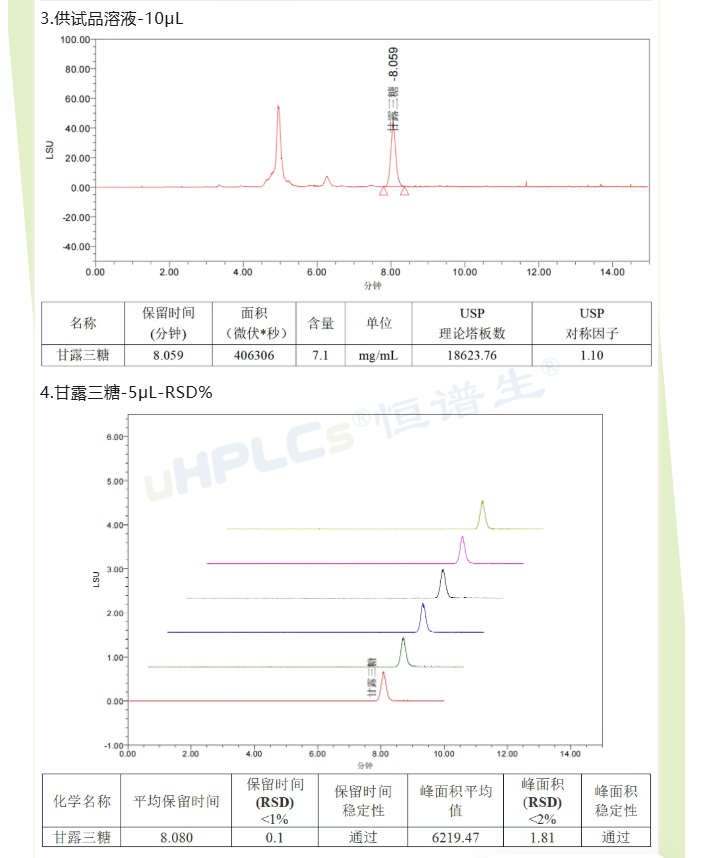 熟地黄中甘露三糖含量测定2