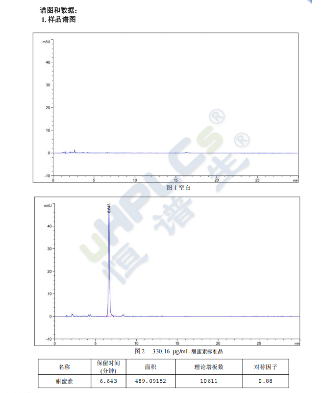 杨梅样品含量测定