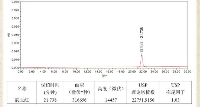 大青叶含量测定1