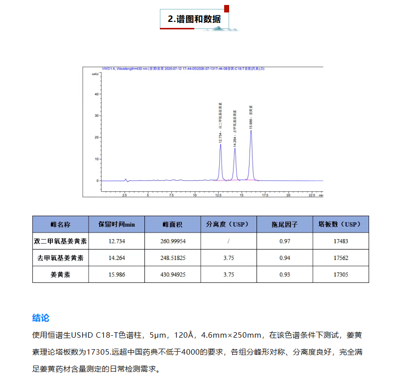 姜黄含量测定