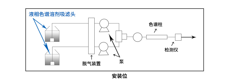 恒谱生溶剂入口滤头