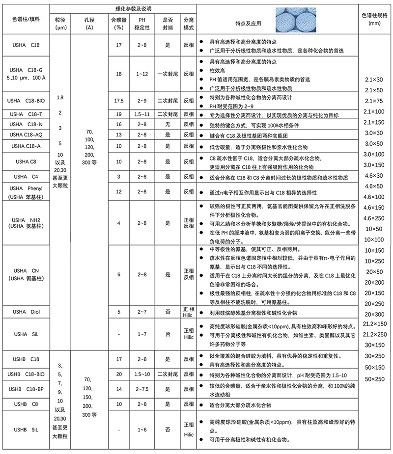 液相色谱柱 保护柱 规格-2