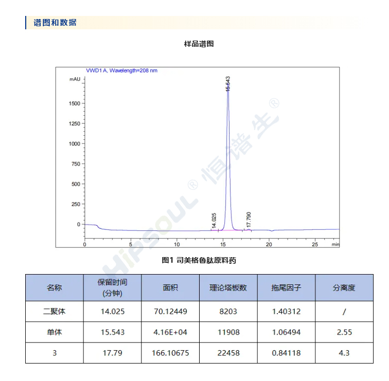 司美格鲁肽原料药及注射液杂质测定1