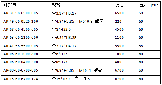 恒谱生气阻装置