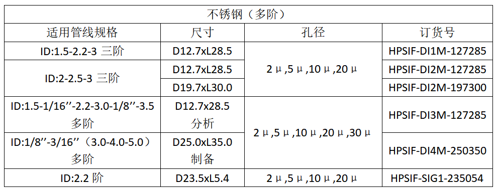 恒谱生多阶溶剂吸滤头