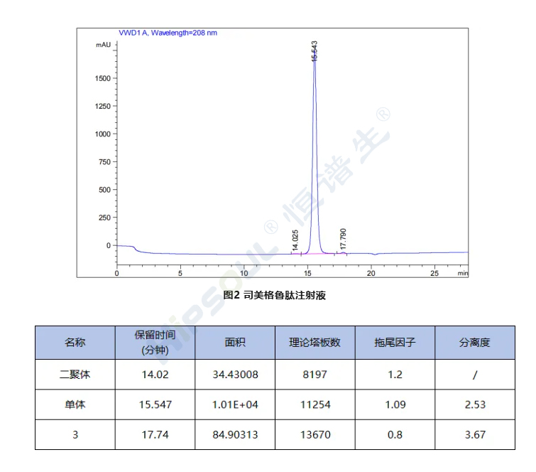 司美格鲁肽原料药及注射液杂质测定