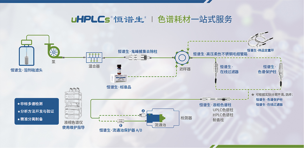 色谱耗材一站式服务