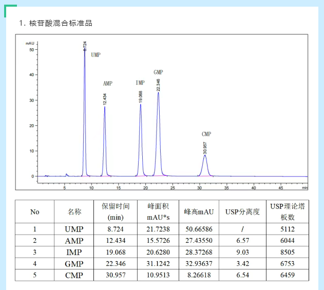 核苷酸含量测定1