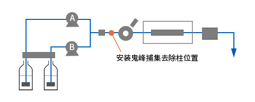 鬼峰-示意图-中文