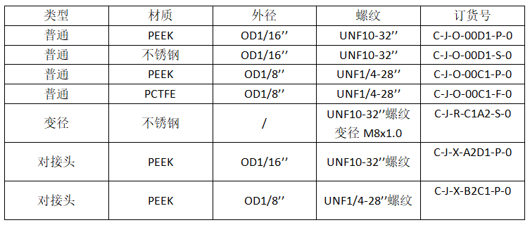 恒谱生PCTFE堵头