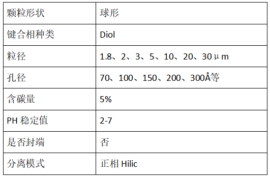 Diol填料