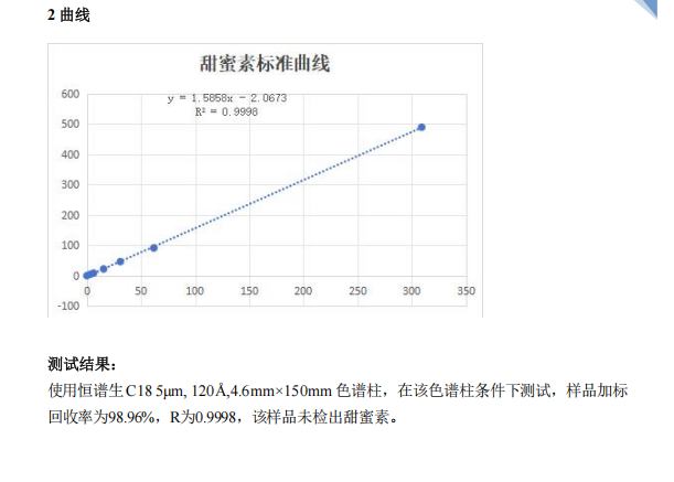 杨梅样品含量测定3
