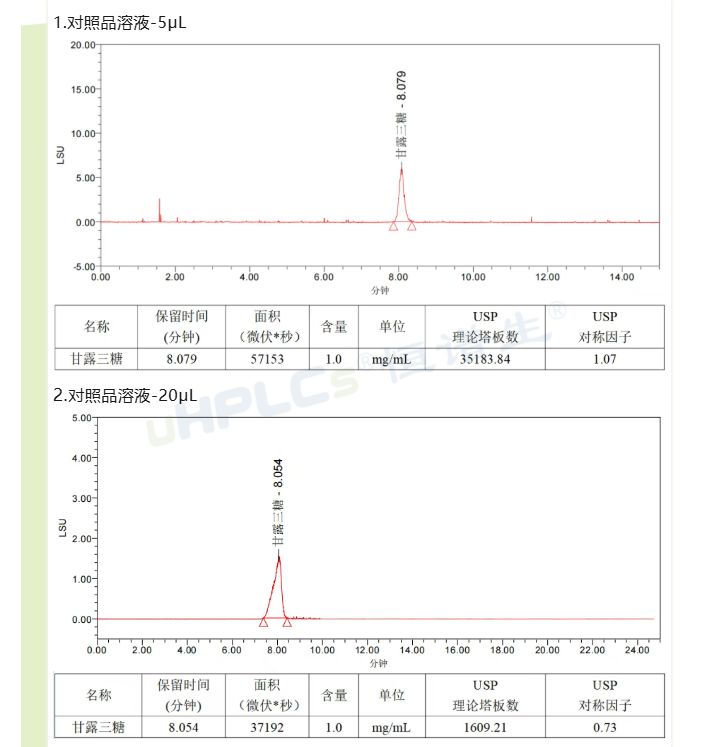 熟地黄中甘露三糖含量测定1