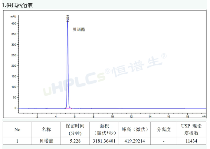 贝敏伪麻片含量测定谱图