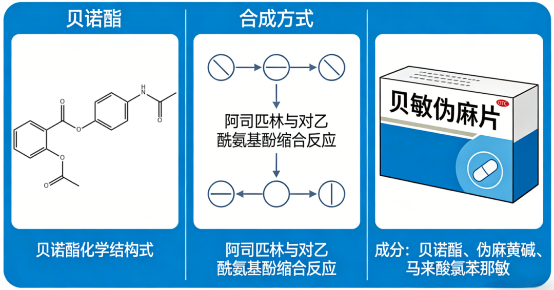 化药|贝敏伪麻片含量测定(中国药典2025版)！