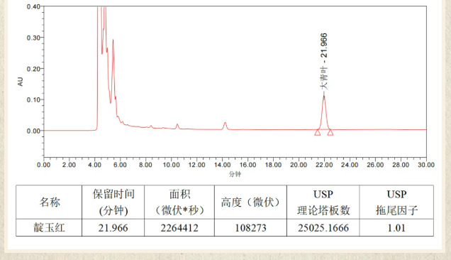 大青叶含量测定2
