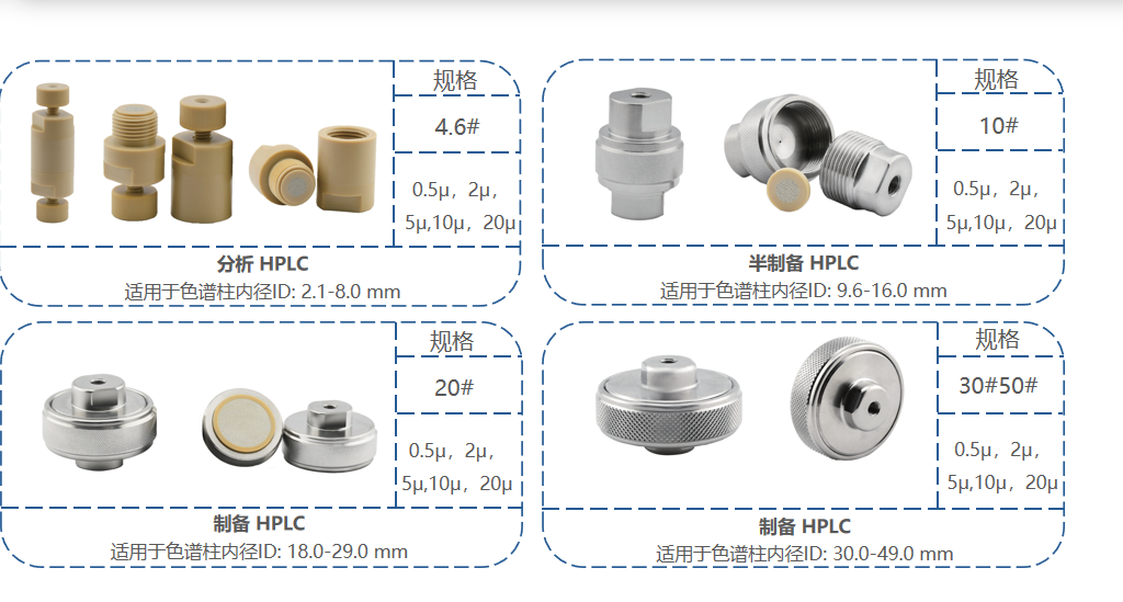 液相色谱中的保护柱与在线过滤器详解！