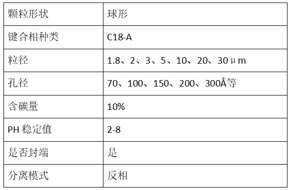 C18-A填料