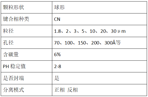 CN填料