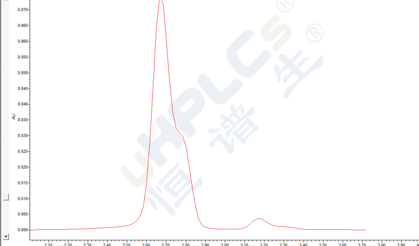 液相色谱主峰前后总出现小峰是什么原因，又如何解决？