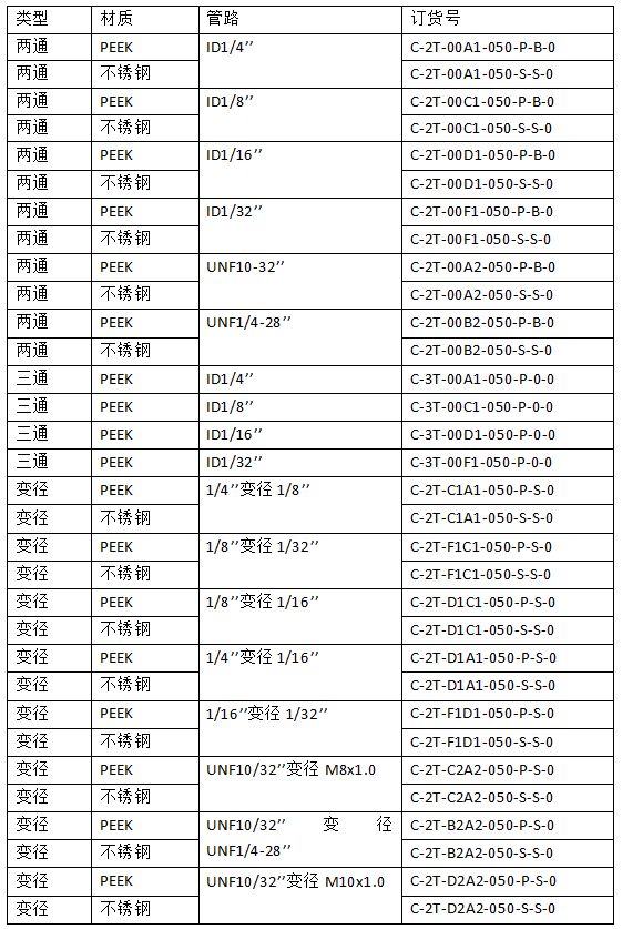 恒谱生多通变径接头