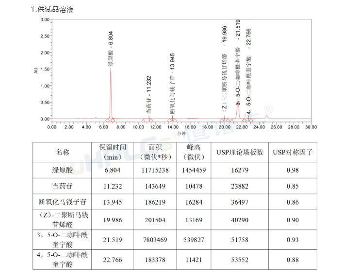金银花含量测定谱图